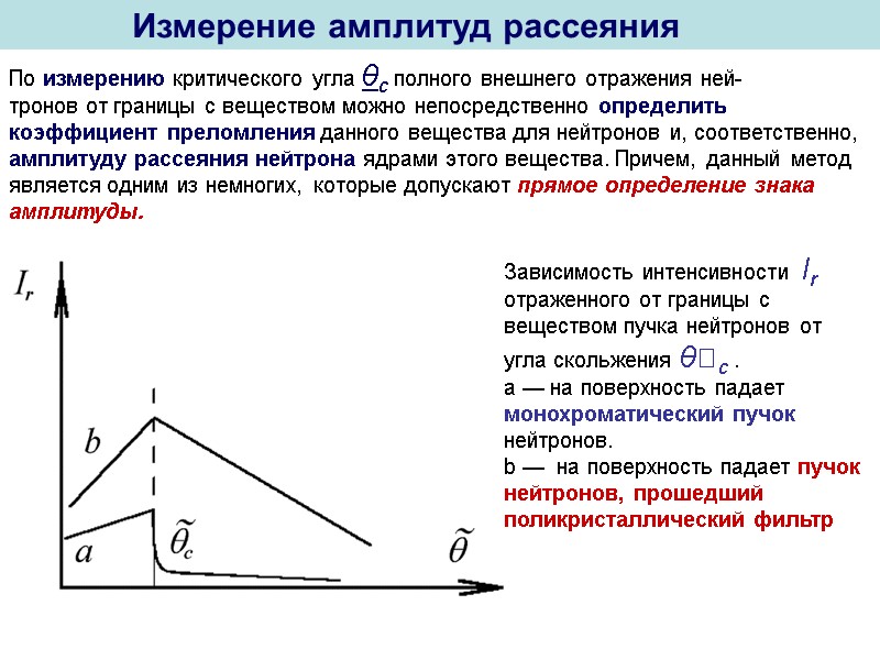 Измерение амплитуд рассеяния   По измерению критического угла θc полного внешнего отражения ней-